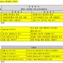 웅진플러스학원 이미지