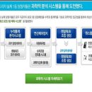 사내로또