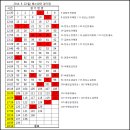 대진수지 이미지