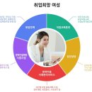 창원한마음요양보호사교육원 이미지