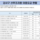 퀸즈마리 산후조리원(가양점) 이미지