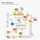 알기쉬운 ALC - 4 편 ＜제조＞ 이미지