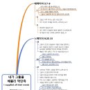 2023년 10월 15일 주일 오전 예배 말씀 - 내가 그들을 배불리 먹인즉 이미지