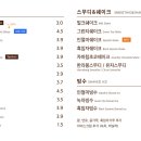 소미담의정부신곡점