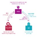 로컬 기업의 TIPS 및 글로벌 진출 전략 / 신한 스퀘어브릿지 제주 혁신역량 강화세션(4)