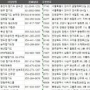 빛가람합기도 JIU-JITSU | 전국 합기도 학원 주소록, 전화번호부 DB