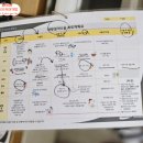 삼성창원병원 출산 1인실 입원 & 푸드코트 이용 후기(feat. 고위험 산모 제왕절개 추천 의느님♡)