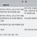 희망타운 이미지