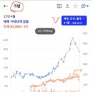 가람아파트 네이버블로그