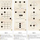 꿈에뽀짝 15기 전래놀이&amp;세계놀이문화 7강 - 고누놀이 이미지