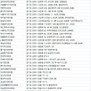 e라인치과의원 이미지