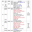 "24년 갈수 있는 백두산 모든곳. 백두산에서 일출조망 남+서+북" 08/28일(수)~08/31일(토) 부산출발 . 백두산3박 이미지