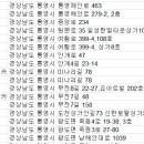 ㈜신한렌터카 이미지