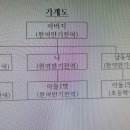 병역 명문가 신청가능할까요? 이미지