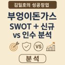 ㈜에프앤비 | [부엉이돈가스 정보공개서로 본 SWOT 창업 분석]점포라인 김일호이사의 검토의견은?
