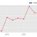 디아이티 주식회사 이미지