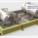 [옥외탱크저장소] 간막이둑 설치기준 이미지