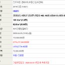 산업로-3 이미지