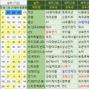 와이제이티앤알 네이버블로그