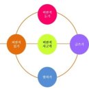 리더스에듀디베이트논술학원