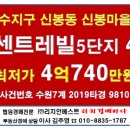 (주)동부수지 이미지