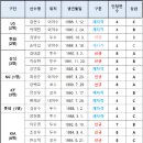 2026년 KBO FA 자격 21명 확정 이미지