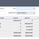 회계팀, 생산팀 실무자가 이야기 하는 ‘시스템에버’ ERP 진짜 매력