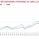 비라이트인베스트먼트
