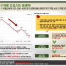 콜오피스센터 이미지