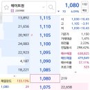 에이트원 | 에이트원 실권주 권리공매 후기