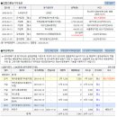 상인대성스카이렉스 이미지