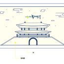 도시의얼굴