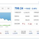 (주)코아스 네이버블로그