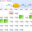 흥선농장 | 푸꾸옥 항공권 직항 할인 혼똔섬 케이블카 해변 여행기