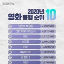 2020영화 흥행순위 TOP 10.jpg 이미지