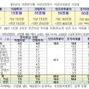 150조 국민성장펀드 출범…AI 30조·반도체 20조 등 첨단기술 집중투자 이미지