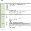 브니엘예술중학교 이미지