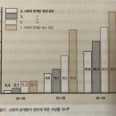 [독서후기] 아픔이 길이 되려면