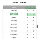 금두꺼비복권방 네이버블로그