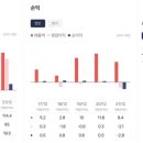 이엔씨엔지니어링 이미지