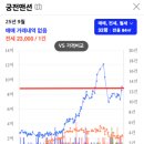 범아건축