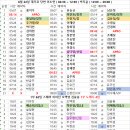6월 22일 대기표 당번 이도연 ( 04:30 ~ 12:30 ) 박지윤 ( 12:00 ~ 20:00 ) 이미지