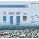 블랙스톤 이미지