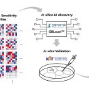 (주)바이오플랫폼 이미지