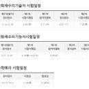 2022년 준학예사, 문화재 국가자격 시험일정 이미지