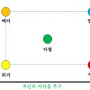 에니어그램9번유형에게 배우는 '5가지 갈등관리' 이미지