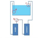 외부 여과기 서브필터 연결방법 이미지