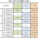 창원토월고등학교 | 토월고 2022학년도 1학기 기말고사 시간표