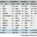 진진한의원 | 감기 관리한 3가지 방법, 약 없이 환절기를 보내고 있습니다