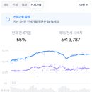 이(e)편한세상5단지 아파트 이미지